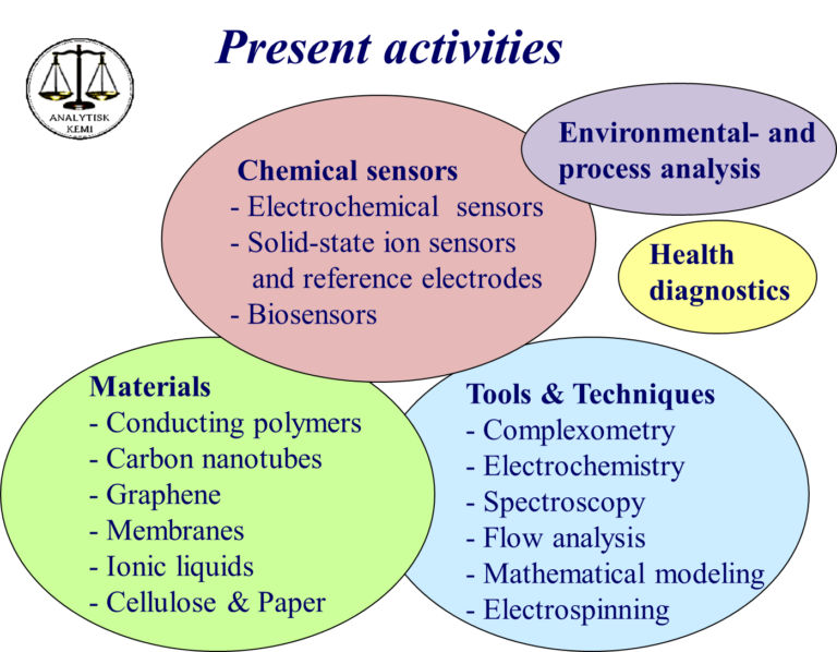 research analytical chemistry