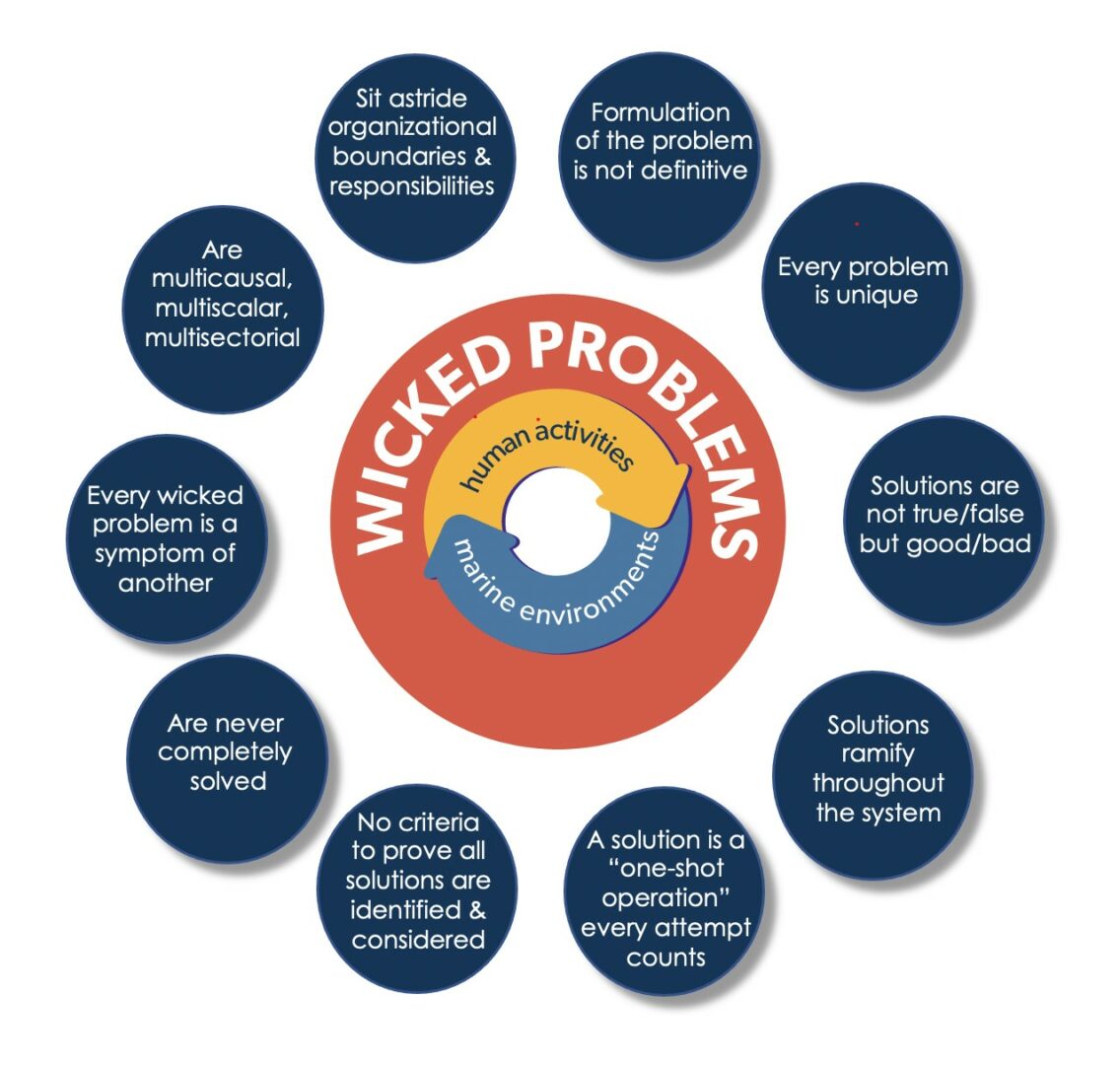 design thinking solving wicked problems