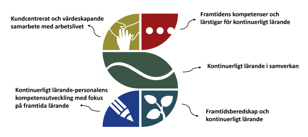 Ett grafiskt utformat S med texten som finns i bildtexten. 